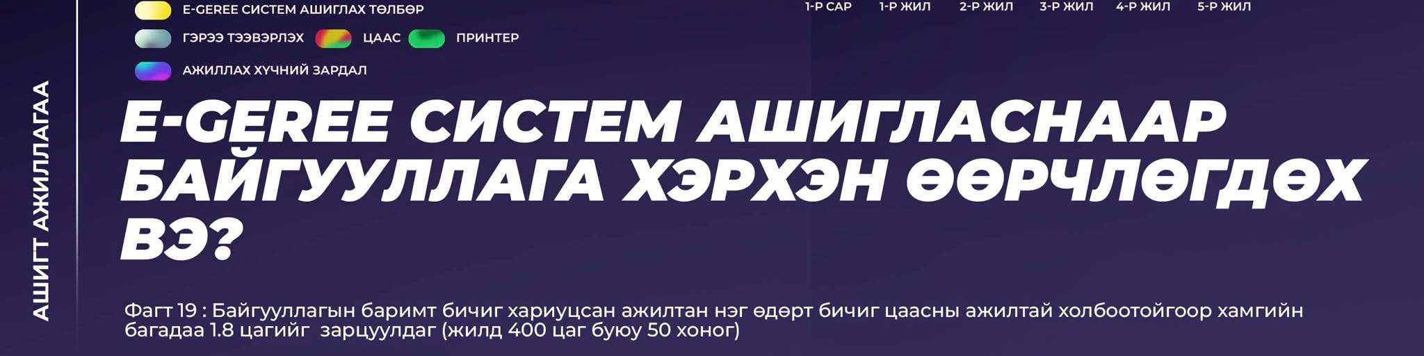 Смарт Контракт Монголиа ХХК cover