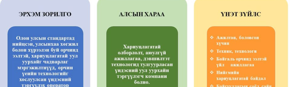 Максгүүр транс ХХК cover