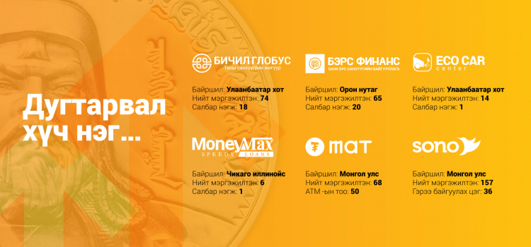 Бичил Глобус cover